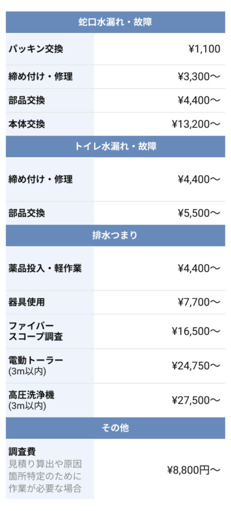関東水回りサービスの料金表